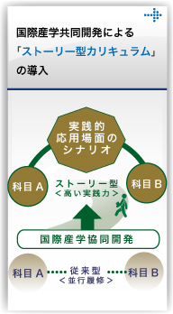 国際産学共同開発による「ストーリー型カリキュラム」の導入