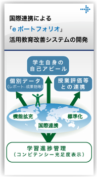 国際連携による「eポートフォリオ」活用教育改善システムの開発