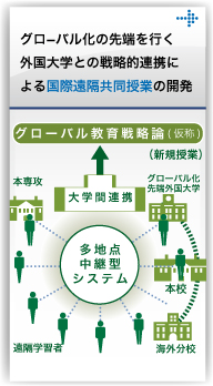 グローバル化の先端を行く外国大学との戦略的連携による国際遠隔共同授業の開発