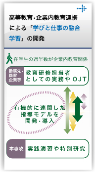 高等教育、企業内教育連携による「学びと仕事の融合学習」の開発