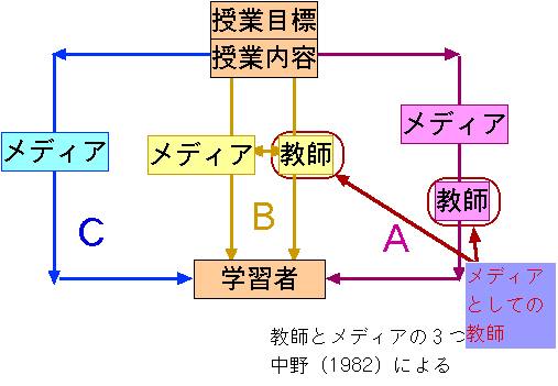 figure２