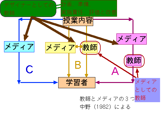 figure３