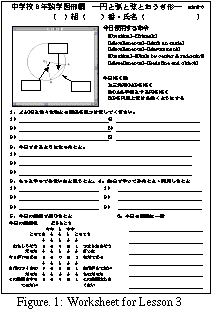 (Figure. 1)
