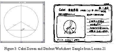 (Figure. 3)