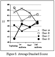 (Figure. 5)