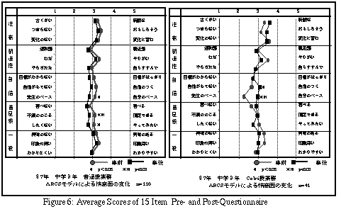 (Figure. 6)