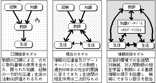 ブランソンの学校モデル図