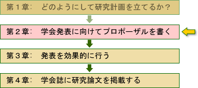 学会に向けてプロポーザルを書く