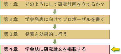 学会誌に研究論文を掲載する