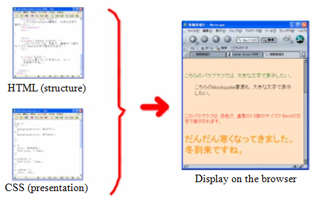 HTMLとCSSによる表現