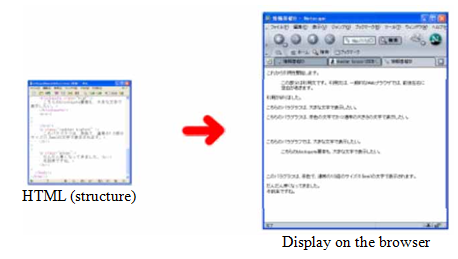 HTMLのみの表現