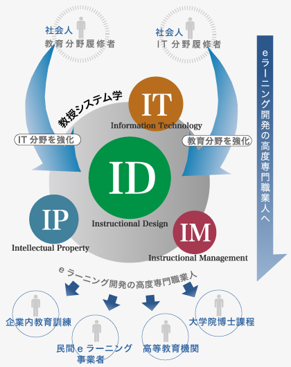 教授システム学