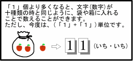 十進法と二進法