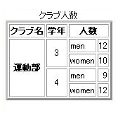 セル内位置指定