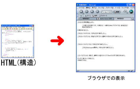 HTMLのみの表現