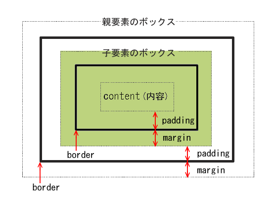 親子ボックス