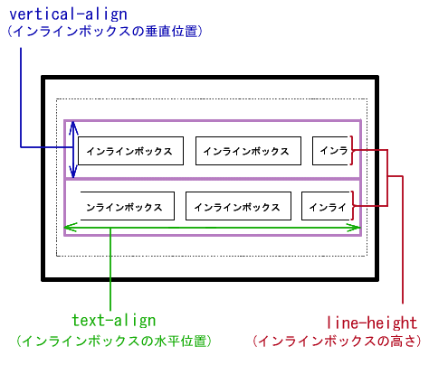 テキスト位置の設定