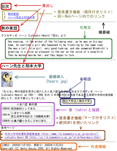 構造化の条件