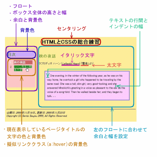 ex1.html最終形