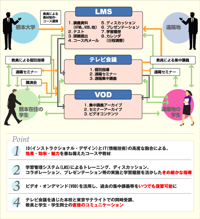 cp4-point